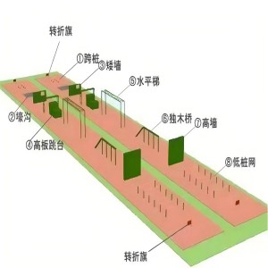 400米障礙場智能考核系統